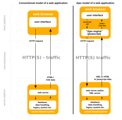 Web application - Wikipedia