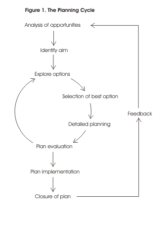 Planning Cycle Diagram