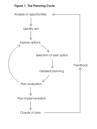 Planning Cycle Diagram