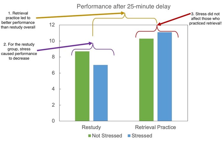 Data from Smith, Floerke, &amp; Thomas (2016)